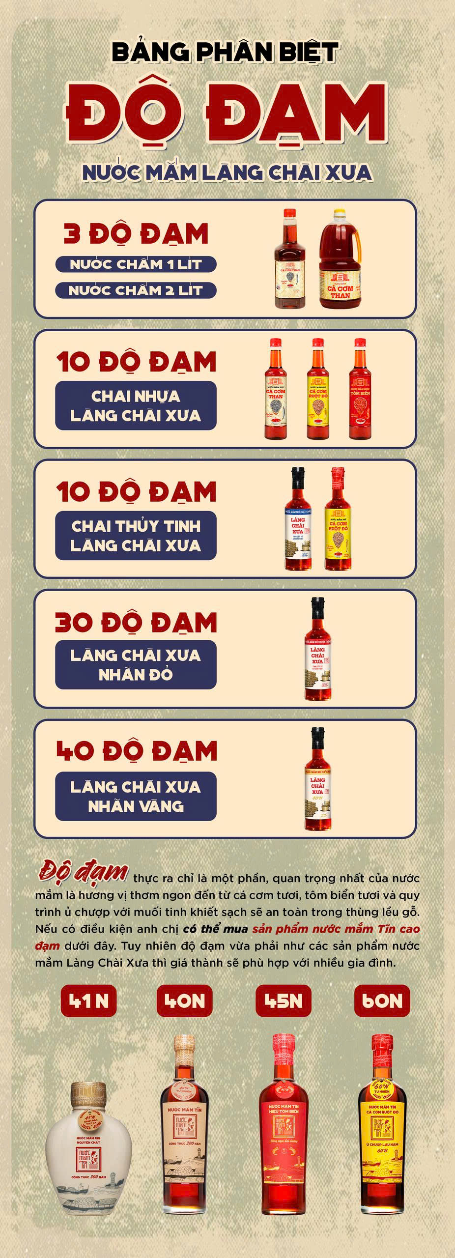 thung 6 chai nuoc mam nhi ca com than 525ml lang chai xua 4 4